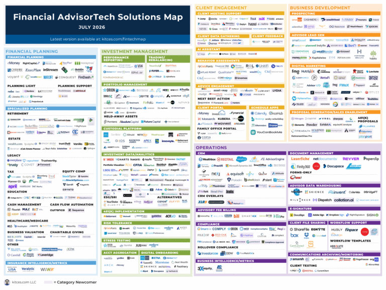 Salesforce, RightCapital, And YCharts Launch Their Own New AI Capabilities (And More Of The Latest In Financial #AdvisorTech – July 2026)