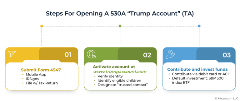 An Advisor’s Guide To Opening 530A “Trump Accounts”
