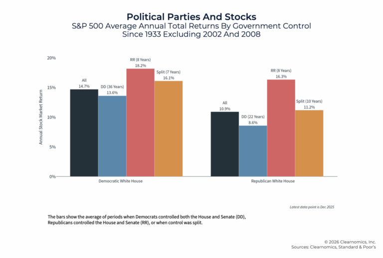 2026 Mid-Year Market Outlook: 10 Charts On Market Highs And Key Client Topics