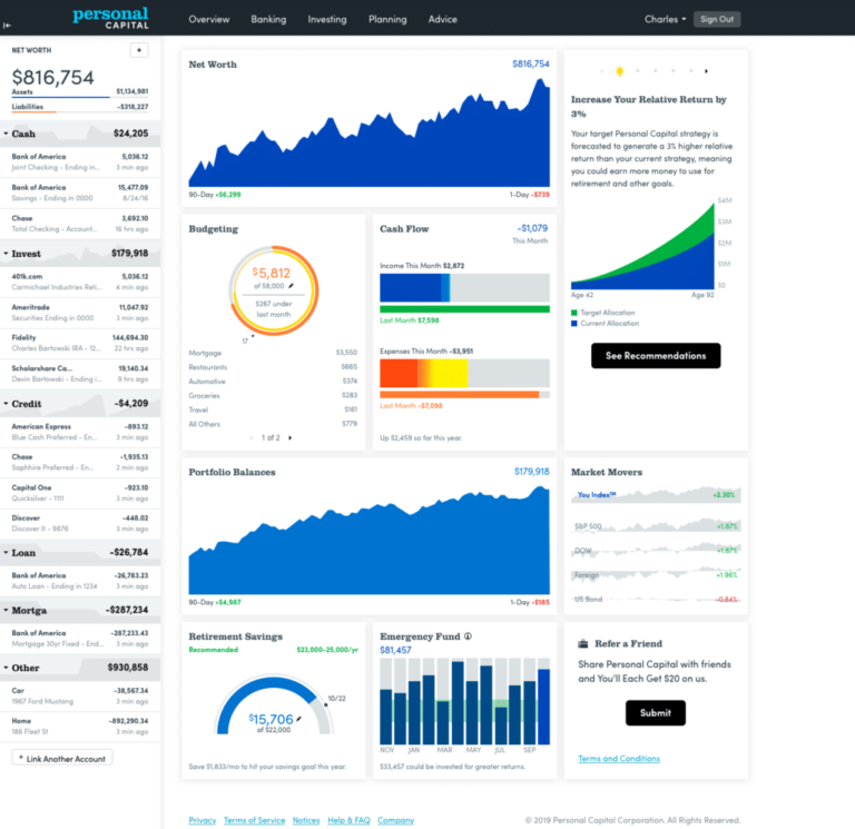 Empower Review and User’s Guide (Updated July 2026) – ROB BERGER