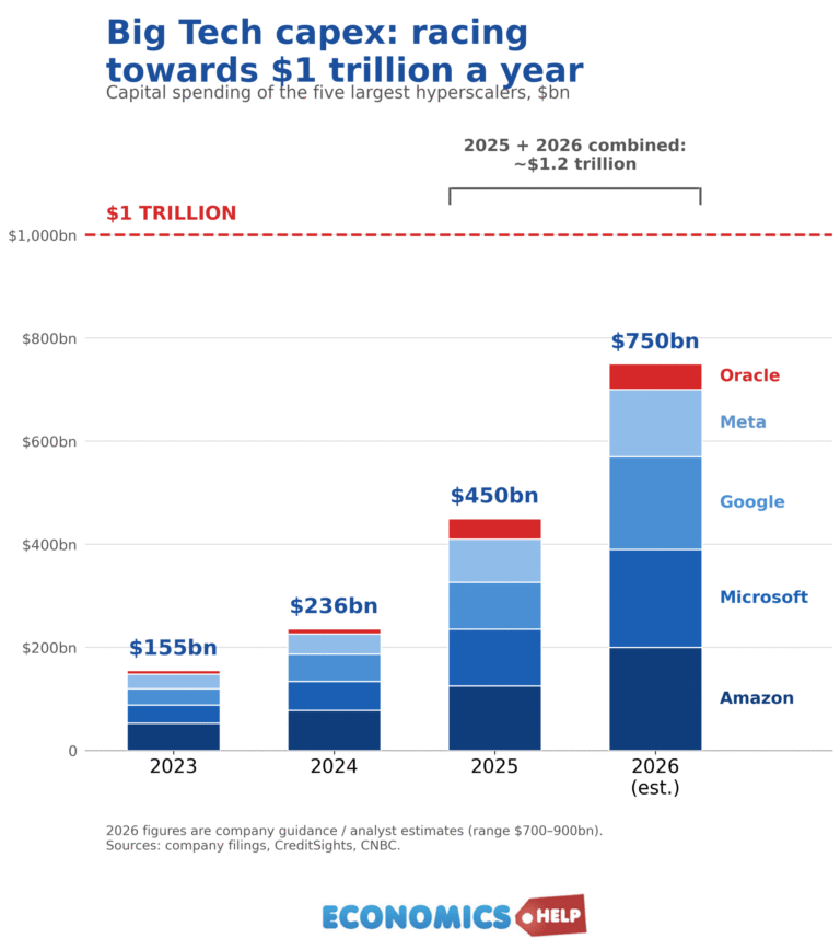 The AI Bubble Is Built on a $1 Trillion Delusion