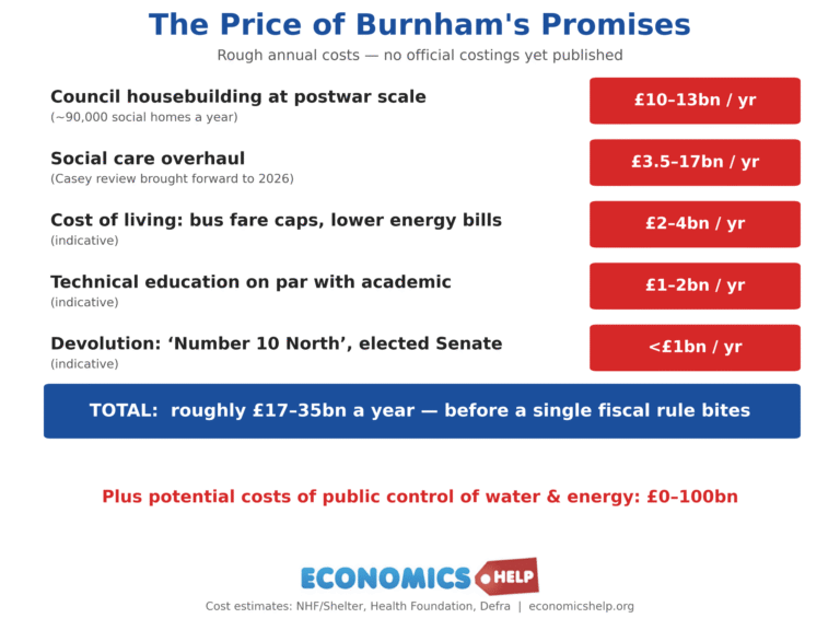 Can Andy Burnham Improve UK economy?