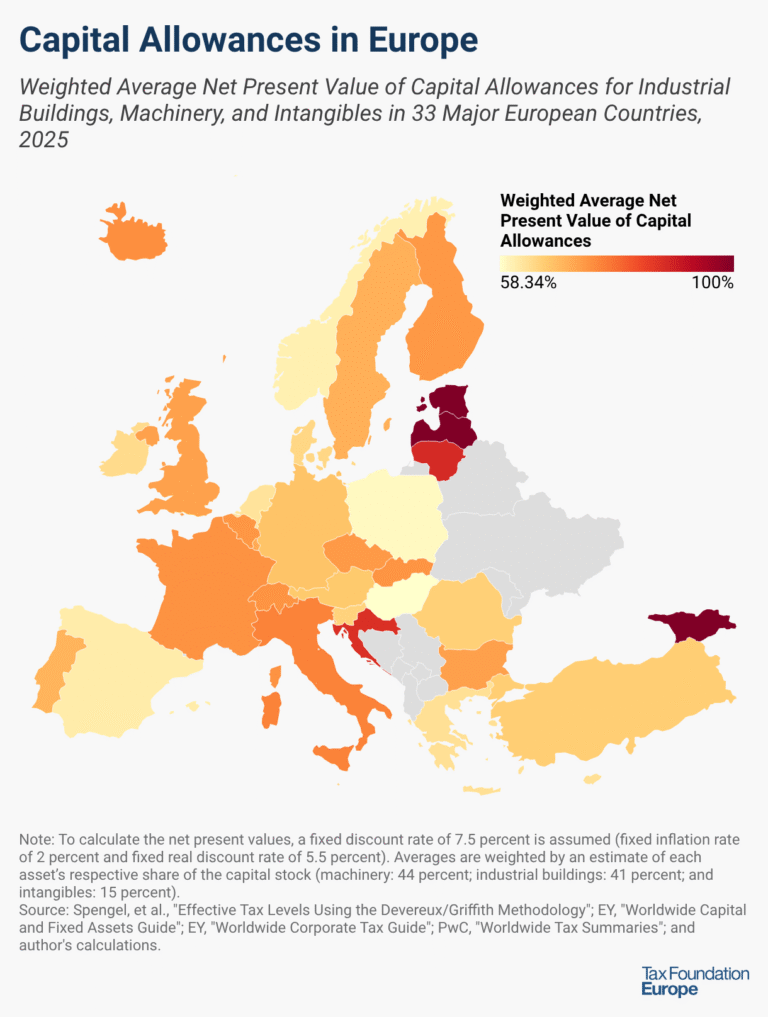 Capital Allowances in Europe, 2026