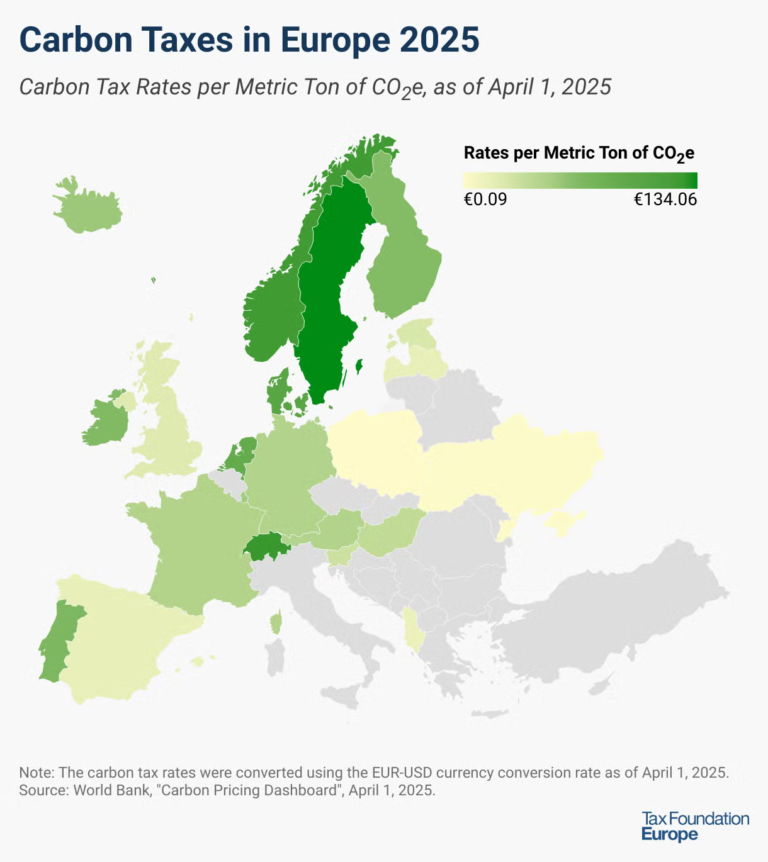 Carbon Taxes in Europe, 2026