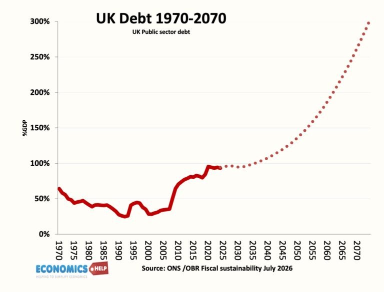 OBR: UK Debt Set to Spiral Without Action