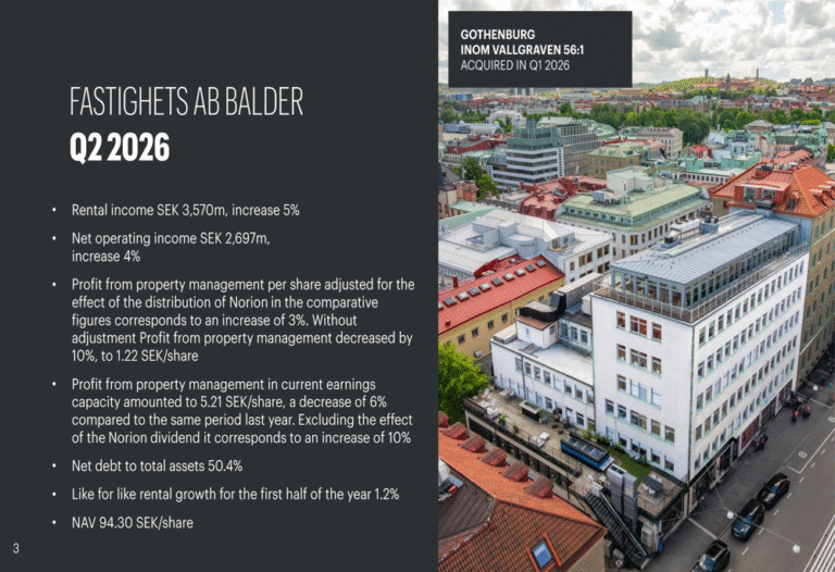 Balder Q2 2026 slides show portfolio strength, debt ratio elevated