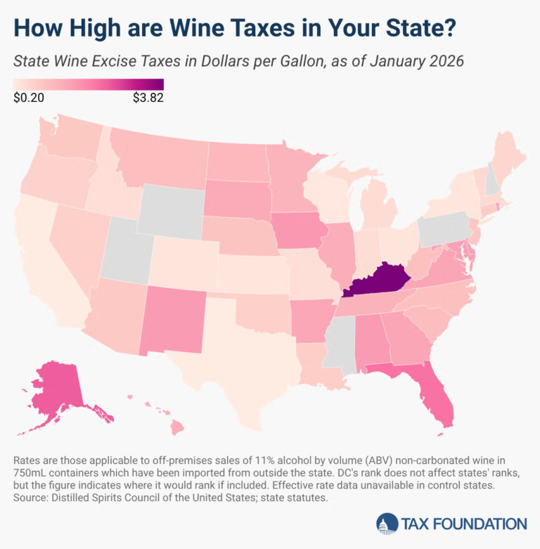Wine Taxes by State, 2026
