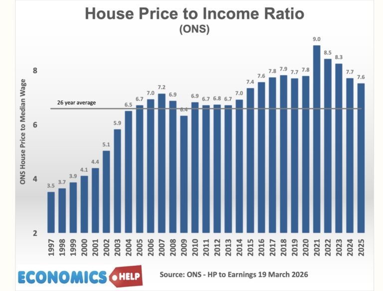 Housing Market in 2026 – Good Time to Buy?