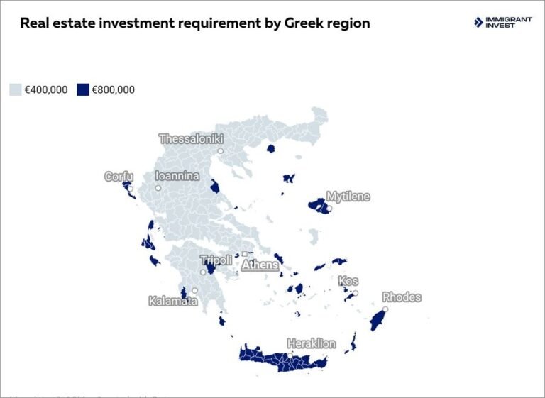 Why Wealthy Americans are Increasing their Exposure to Greek Real Estate