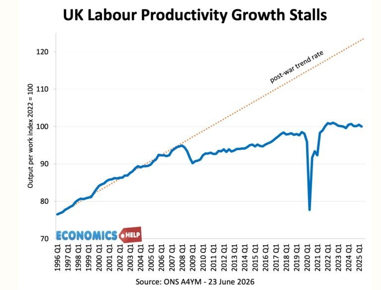 Britain’s Economic Crisis No Prime Minister Can Fix (and why) – Britain Left Behind