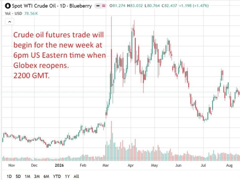 Oil- weekend recap & what’s ahead: Iran vows to keep Hormuz shut, Trump tells Americans to accept high gas prices