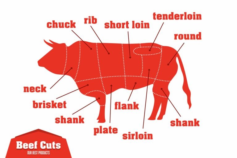 All About Beef Chuck – Home-Ec 101
