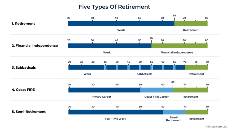 4 Alternative Retirement Paths And An Advisor’s Role In Helping Clients Plan For Them