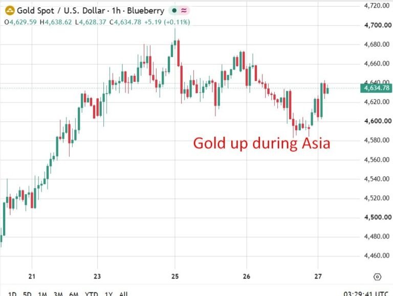investingLive Asia-Pacific market news: Asia marks time ahead of Warsh