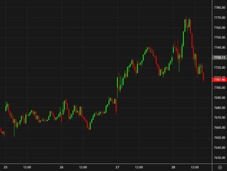 US stocks reverse and fall to the lows of the day as the hawkish message registers