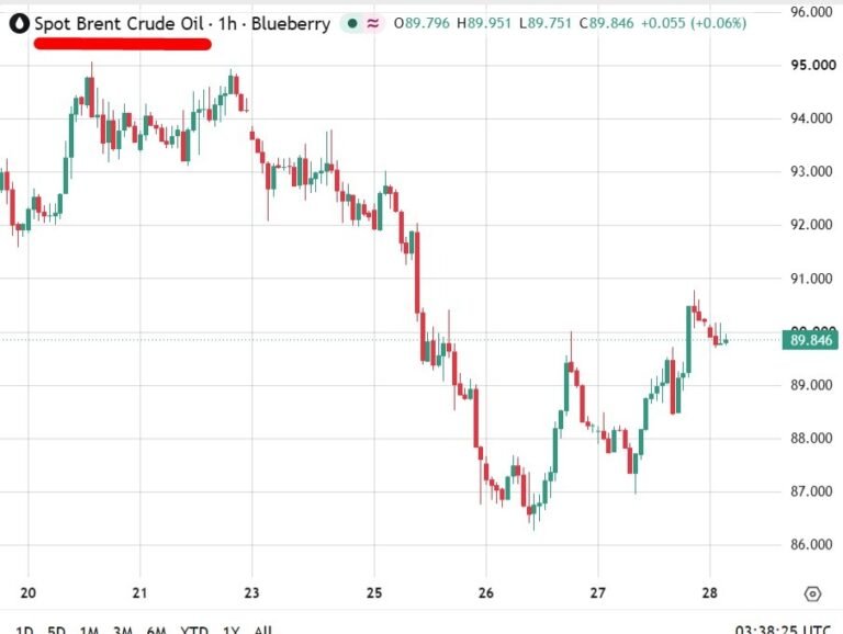 investingLive Asia-Pacific market news: Quiet session awaiting Warsh