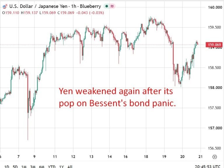 Preview: Japan core CPI seen hitting six month high, lifting bets on BoJ September hike