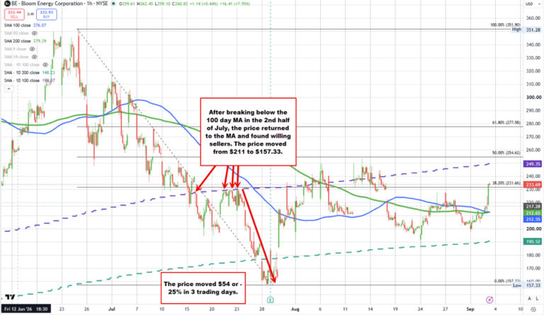 Trading Lesson: Do you need to know a lot about a company to trade their stock?