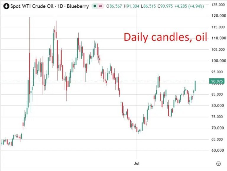 Oil: Private survey of inventory shows a headline crude oil draw greater than expected